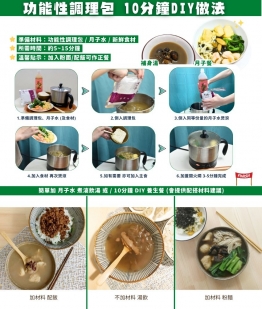 青壯年調經組合體驗 (22歲+)